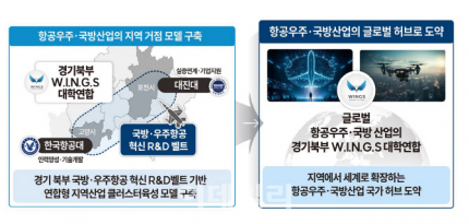 우리 대학, 경기도 RISE 수행대학으로 선정