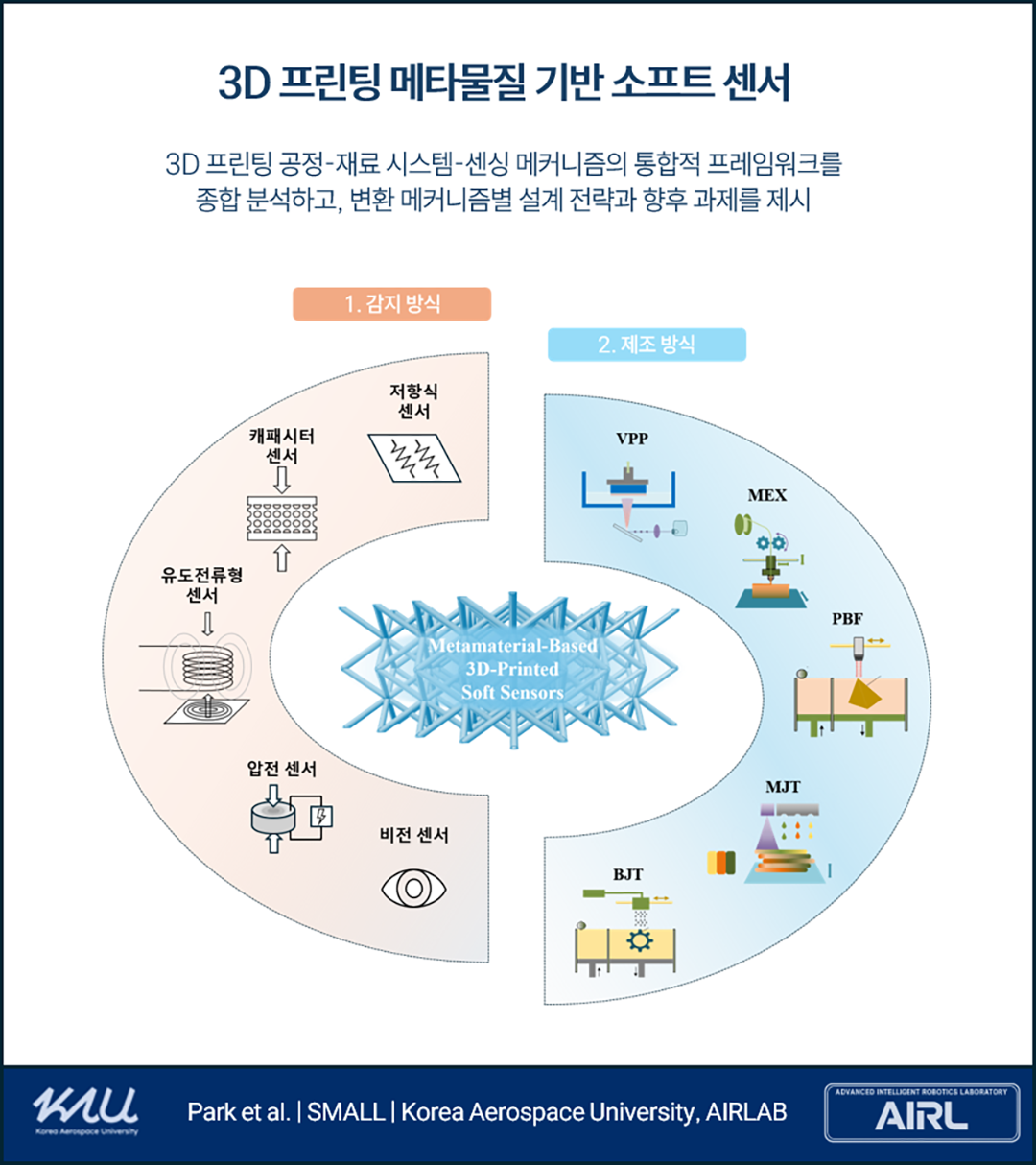 조성건 랩2