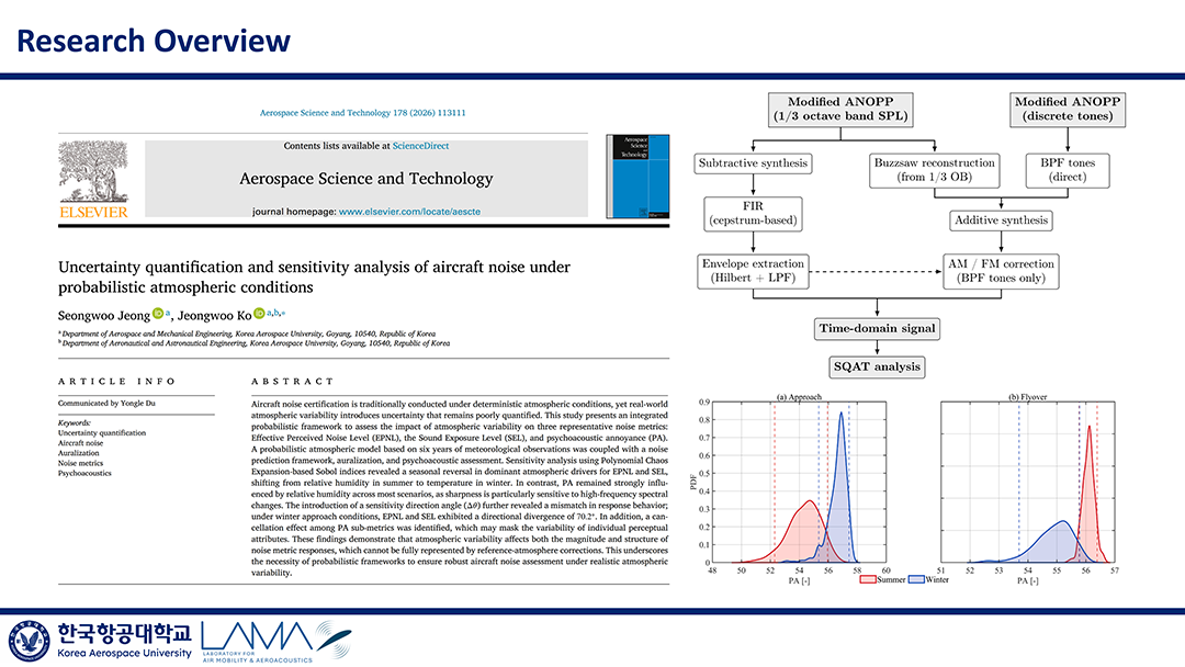 Research Overview